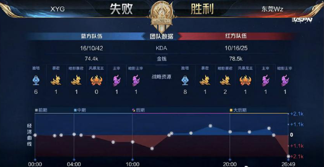 与肘区分球
